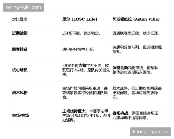 阿斯顿维拉伤病名单拉长 欧联杯争冠提供欧冠备选路径